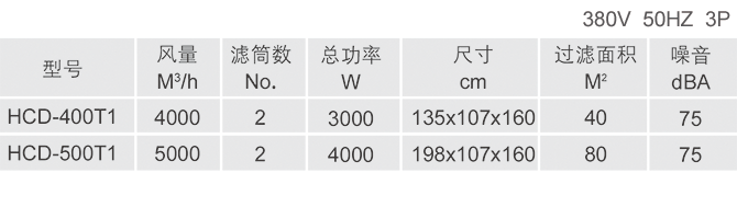 半封閉打磨工作臺 工業(yè)除塵設備