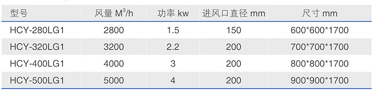 HCY-LG1經(jīng)濟(jì)型立柜油霧收集器型號(hào)參數(shù)