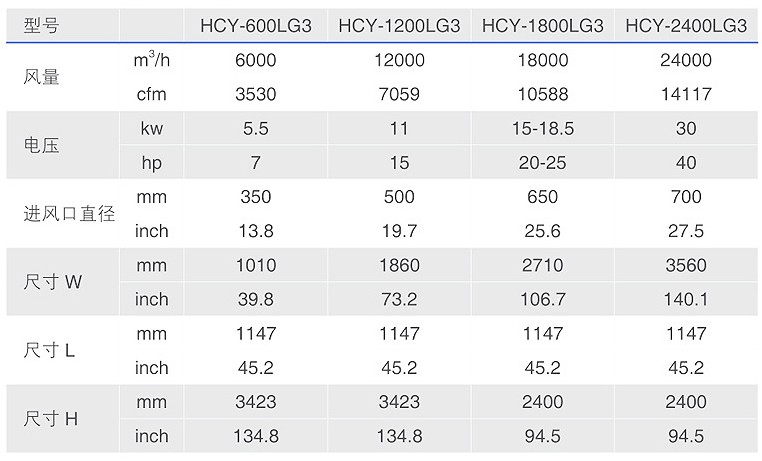 HCY-LG3通用立柜油霧收集器參數(shù)