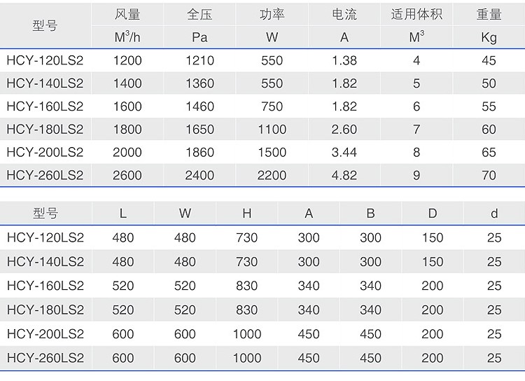 博迪LS2系列油霧凈化器型號(hào)參數(shù)