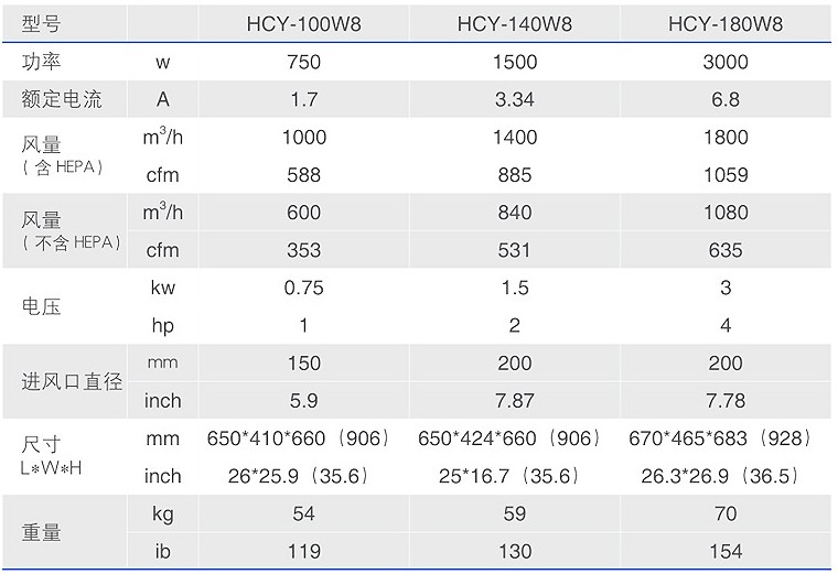 HCY-W8油霧過(guò)濾分離器技術(shù)參數(shù)