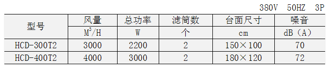 工業(yè)除塵設備 除塵工作臺 焊接煙塵凈化器